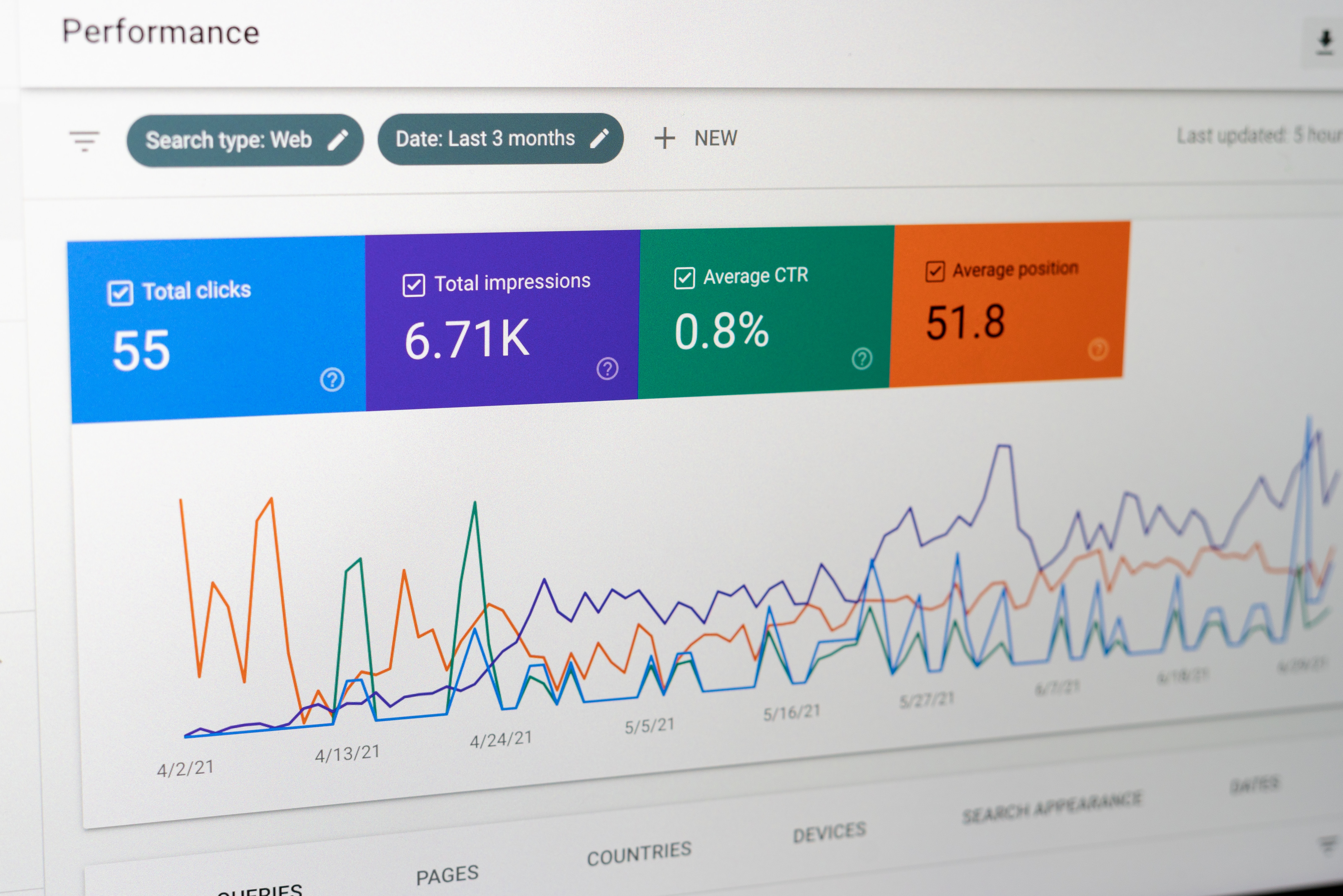 Stock image of a computer screen displaying line graphs and website analytics data 